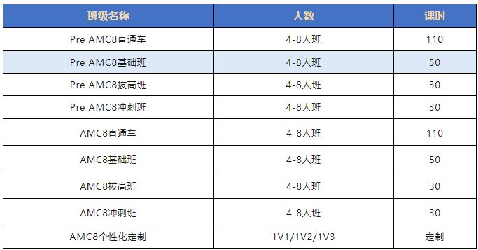 AMC8数学竞赛