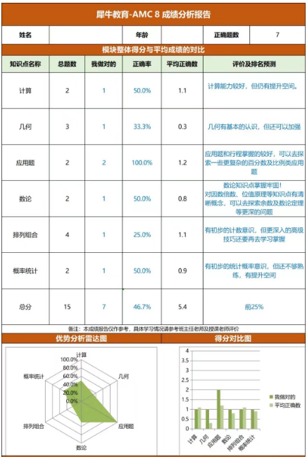 AMC8数学竞赛
