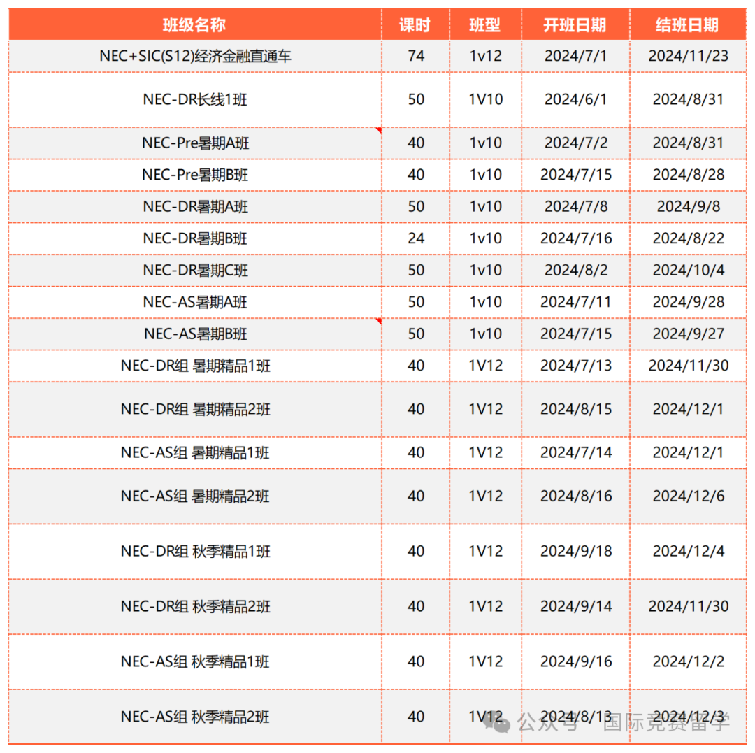 NEC经济商赛