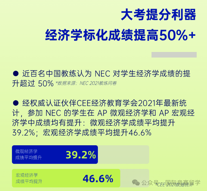 NEC经济商赛