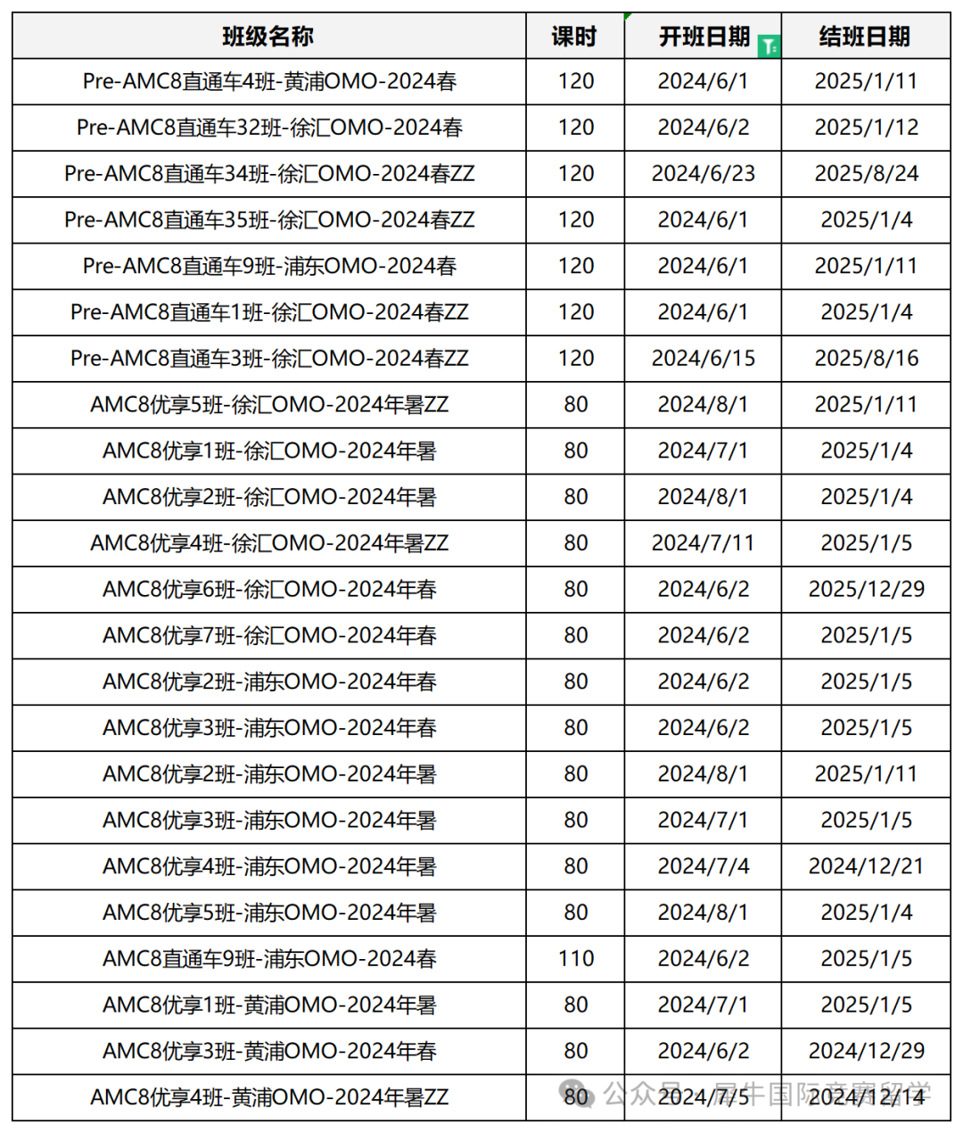 AMC数学竞赛