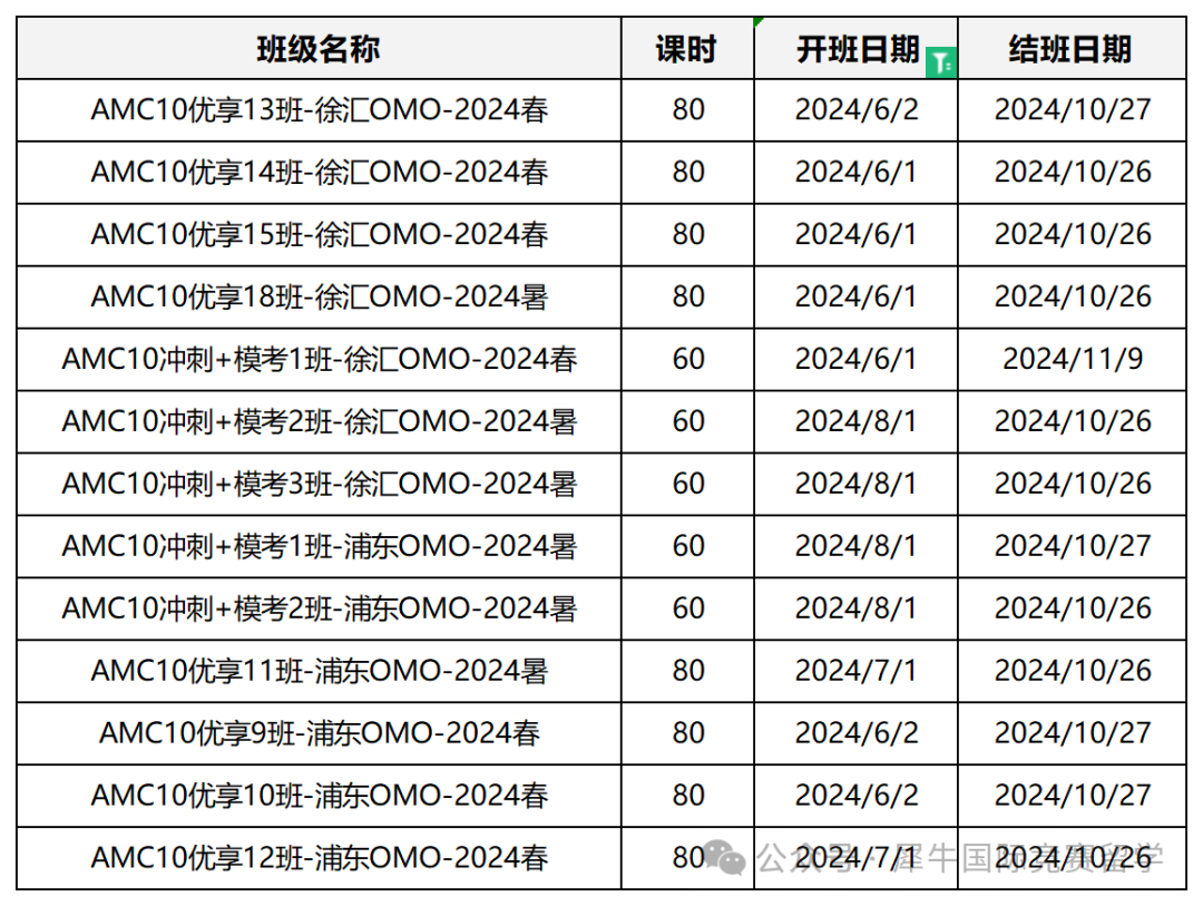 AMC数学竞赛