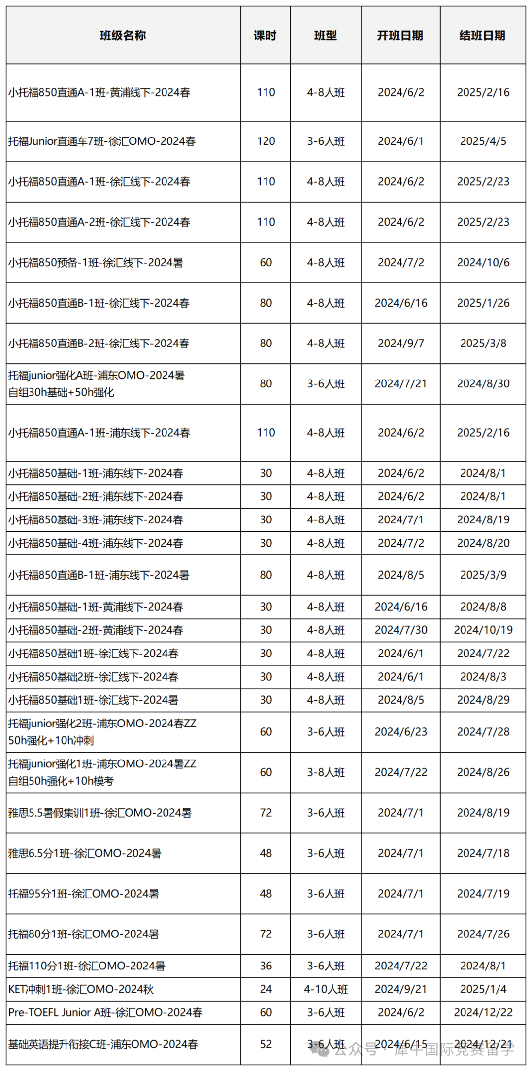 小托福