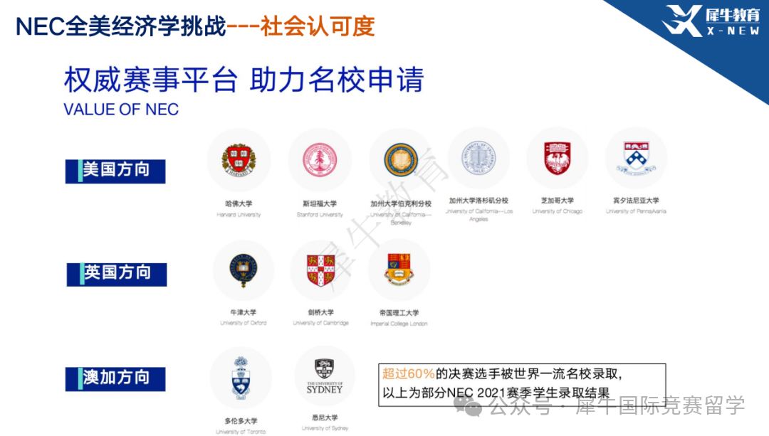 NEC经济商赛