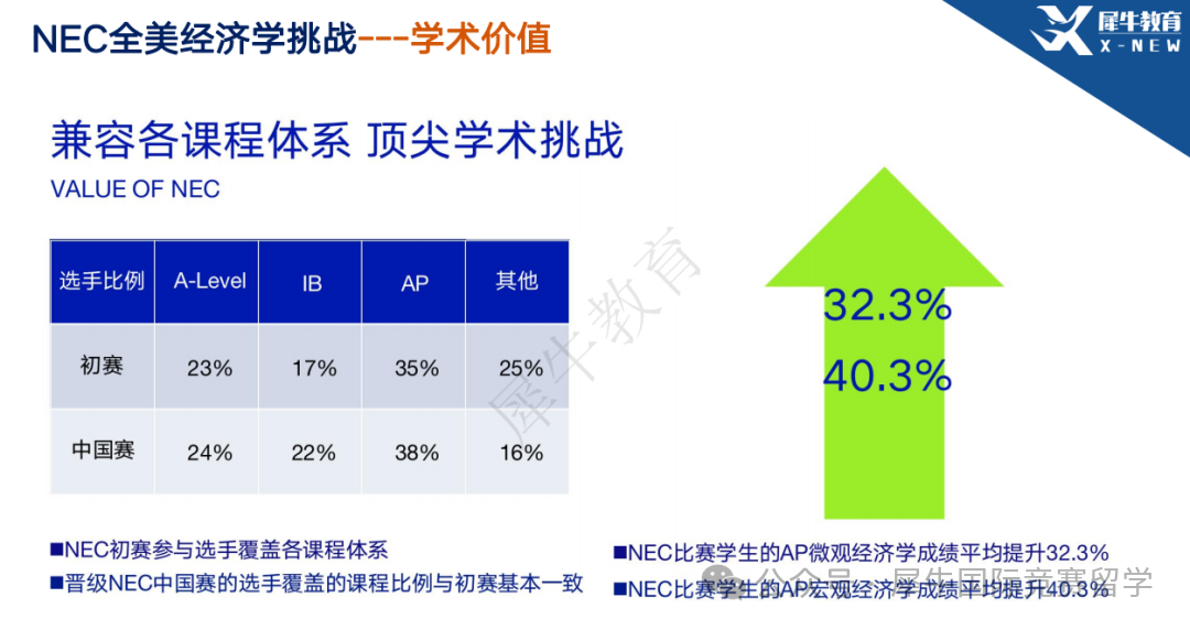 NEC经济商赛