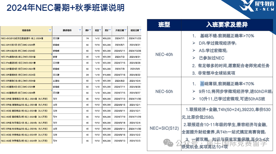 NEC经济商赛