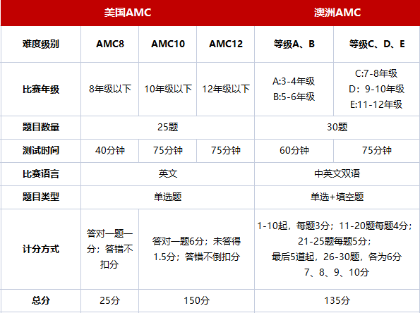 澳洲AMC