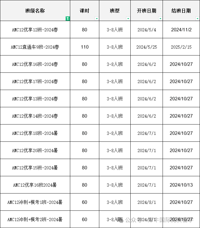 AMC10数学竞赛