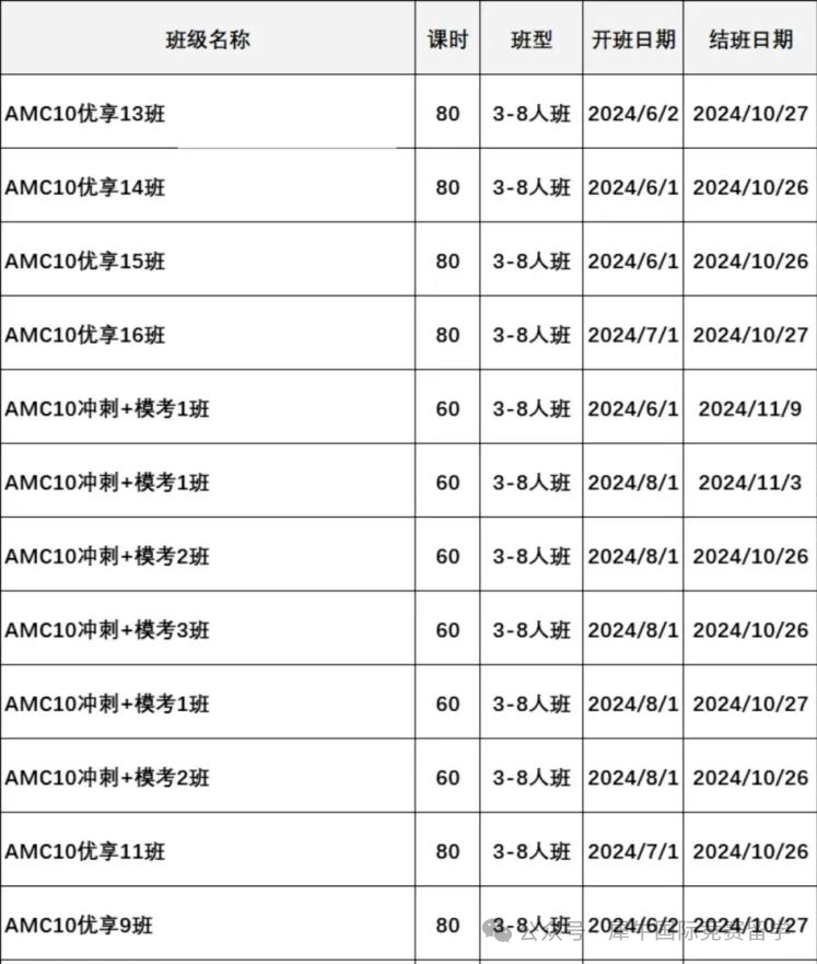 AMC10数学竞赛