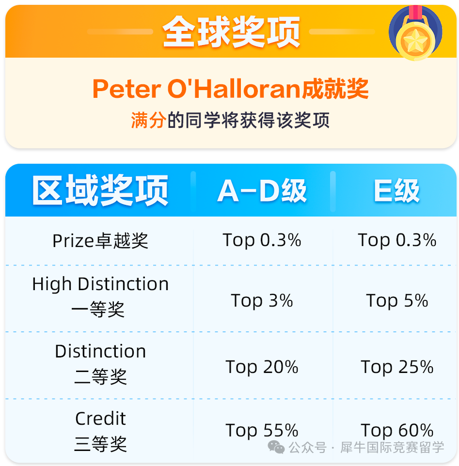 澳洲AMC数学竞赛