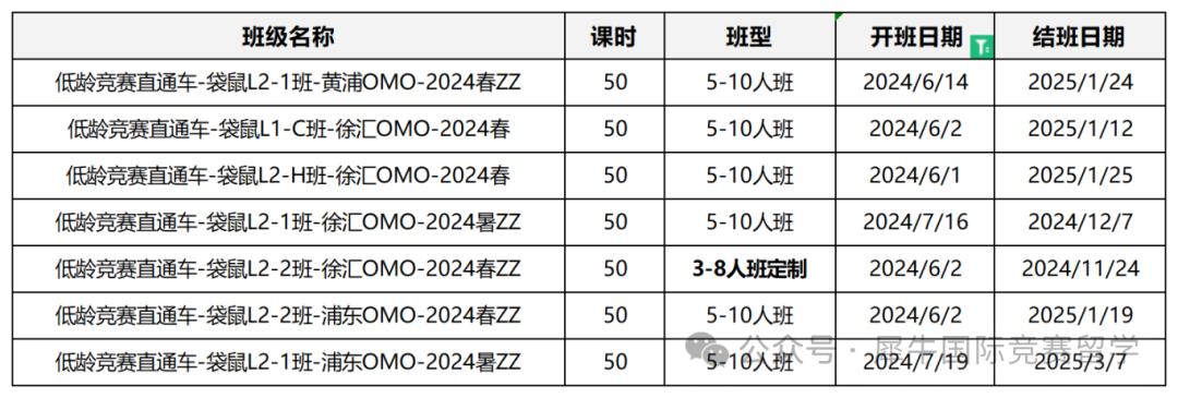 袋鼠数学竞赛