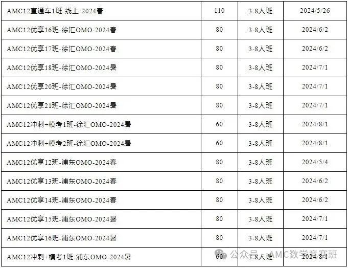 AMC12数学竞赛培训