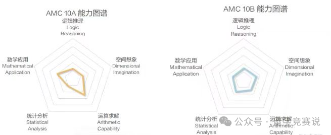 AMC10数学竞赛