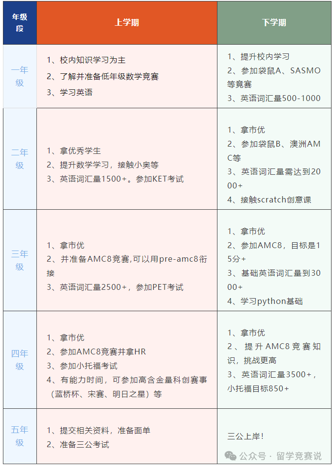 上海三公