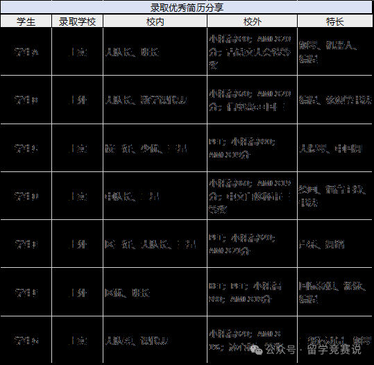 上海三公