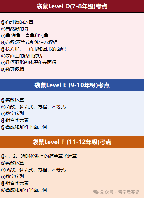 袋鼠数学竞赛