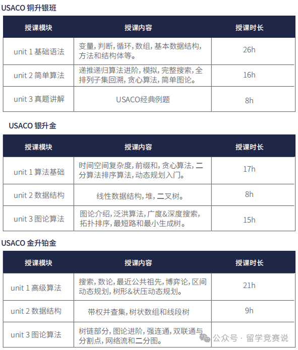 USACO竞赛