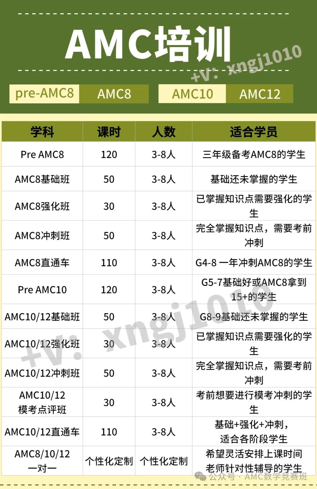 AMC数学竞赛培训