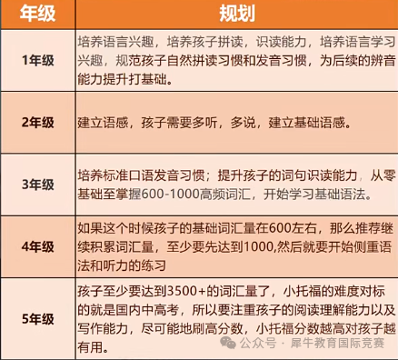 小托福