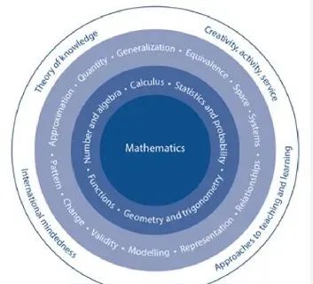 IB数学