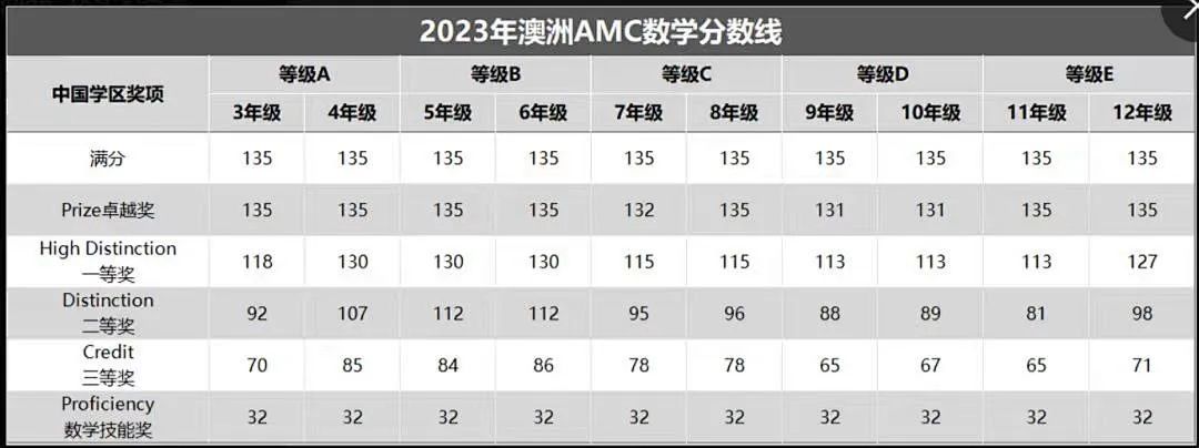 澳洲AMC