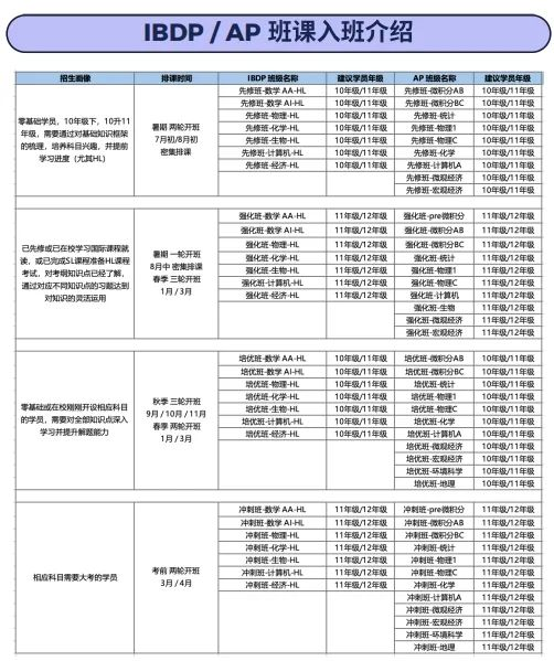 IB课程