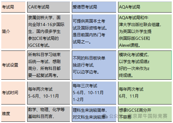 IGCSE课程