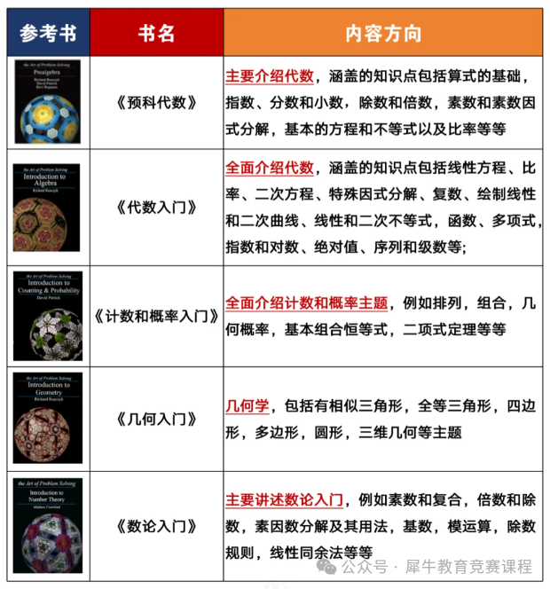 AMC8数学竞赛