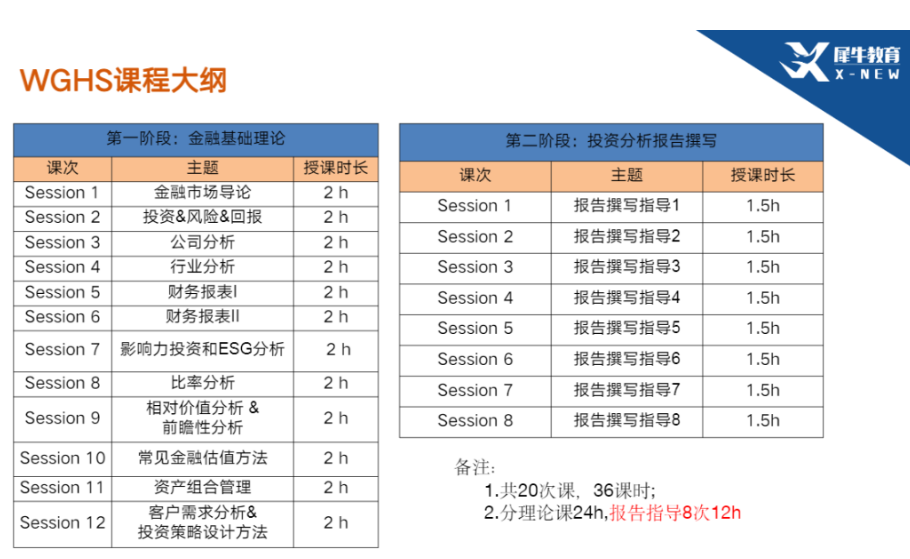 WGHS沃顿商赛