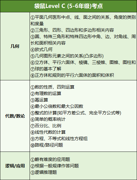 袋鼠数学竞赛