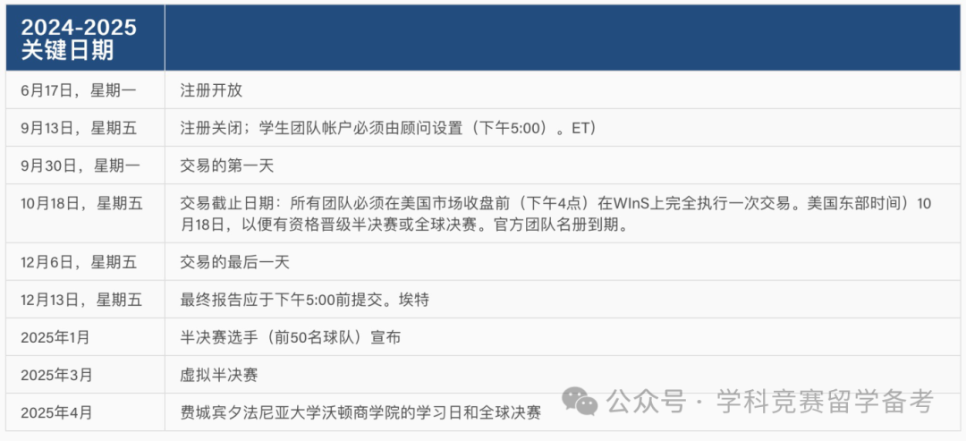 沃顿商赛