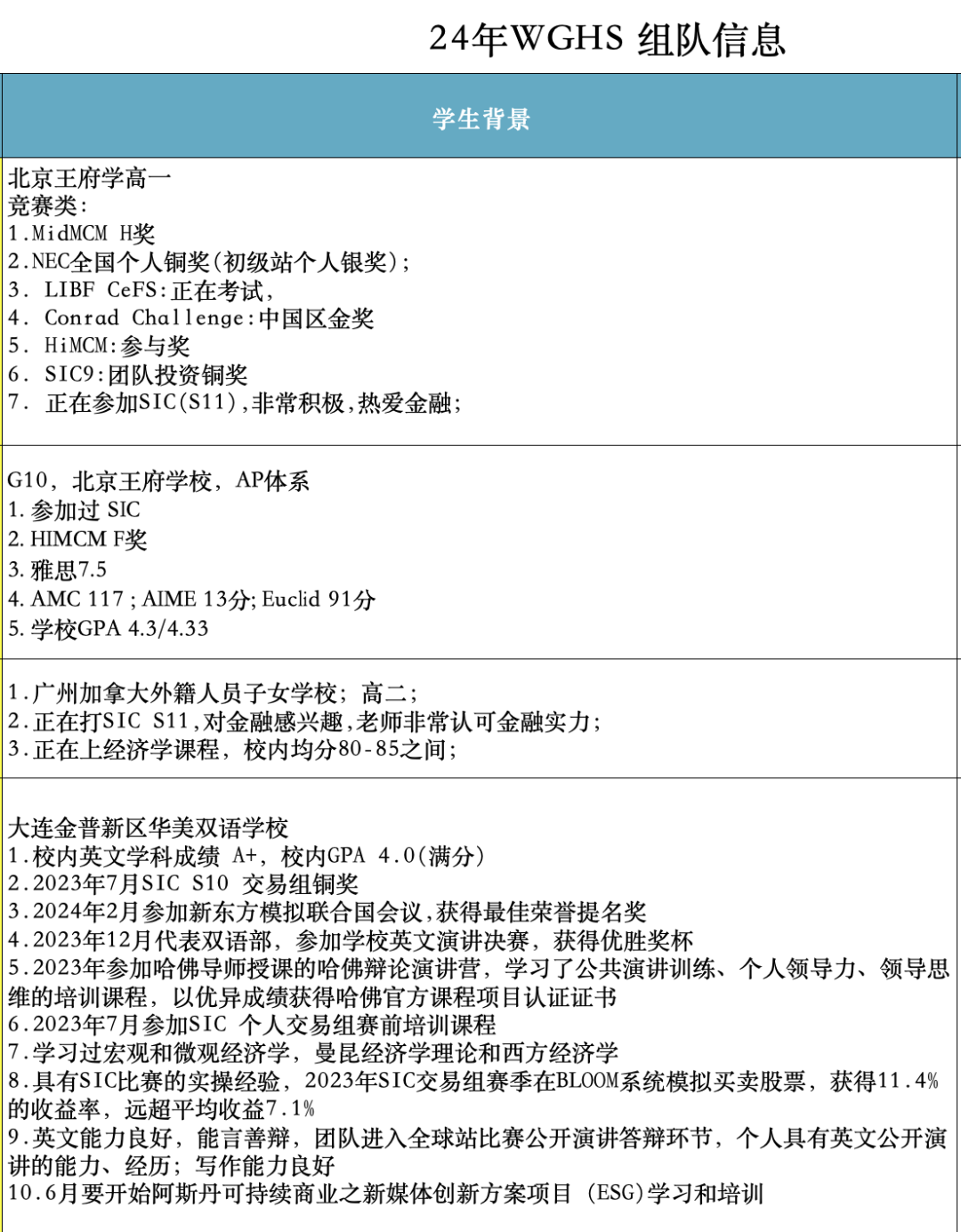 沃顿商赛