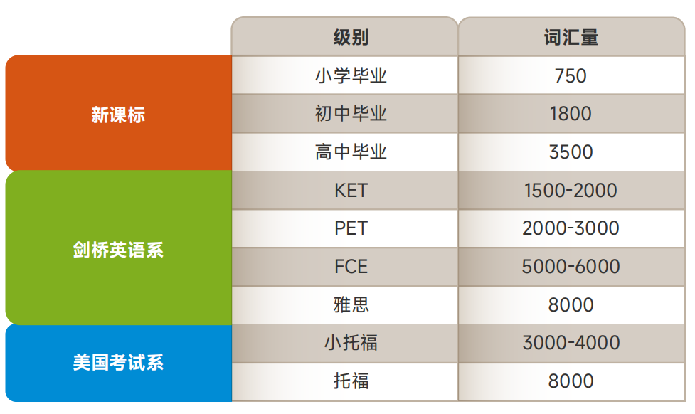 小托福考试