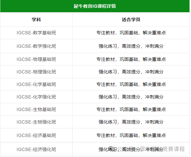 IGCSE课程