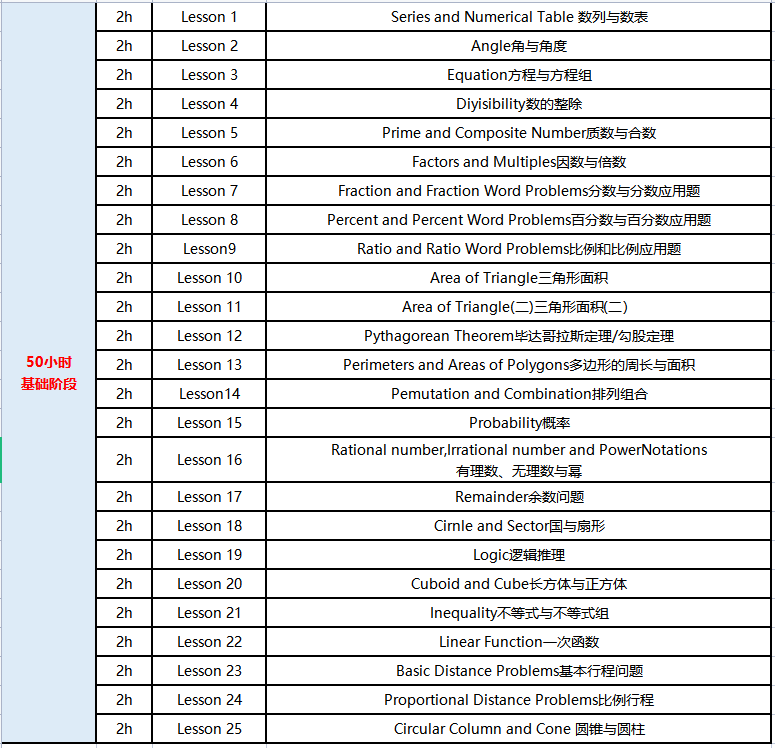 AMC8数学竞赛