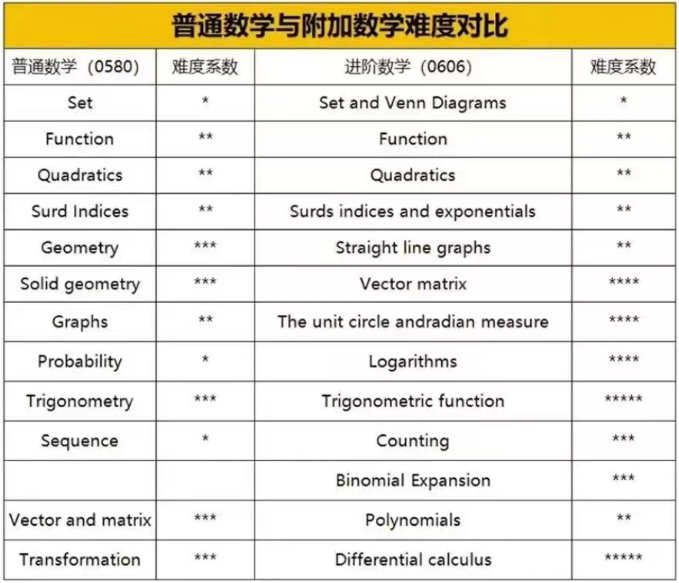 IG数学