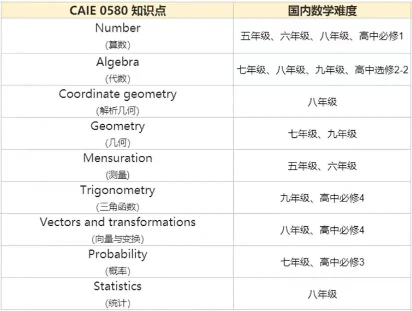 IG数学