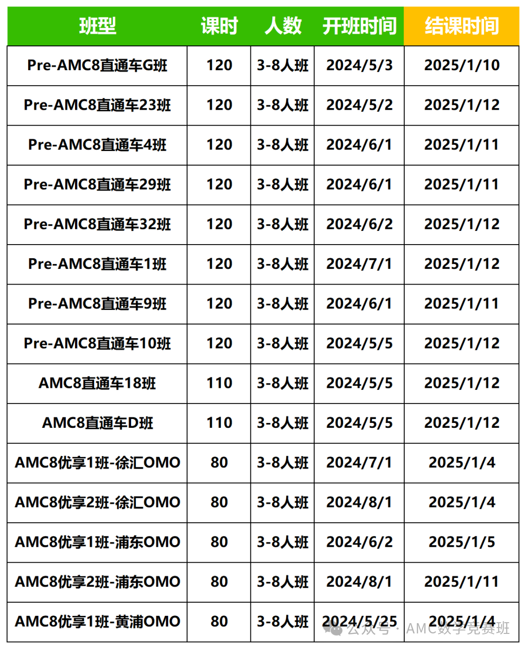 AMC8数学竞赛暑期班
