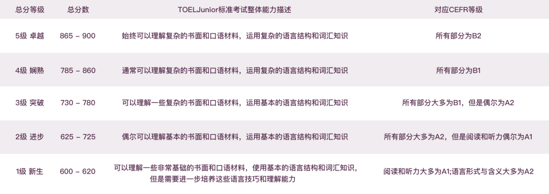 小托福