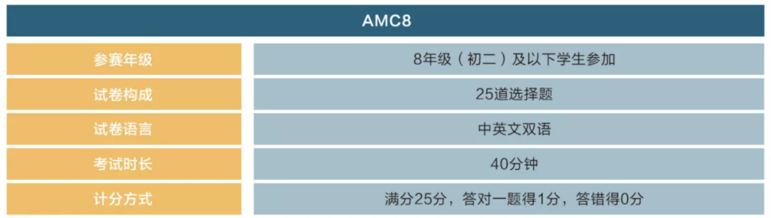 AMC8