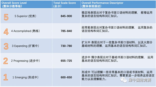小托福考试