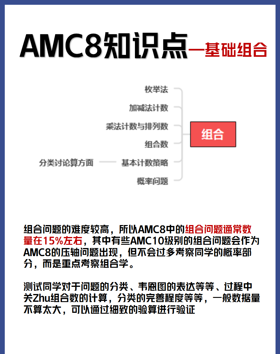 AMC8数学竞赛