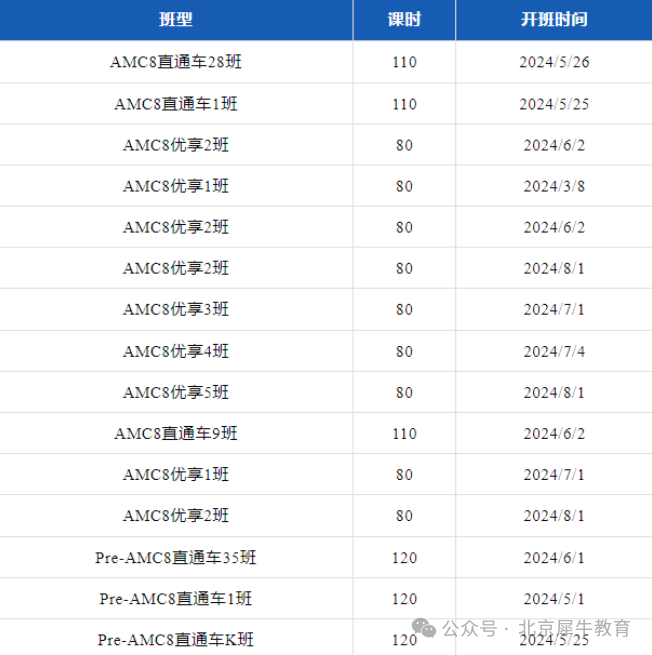 AMC8数学竞赛