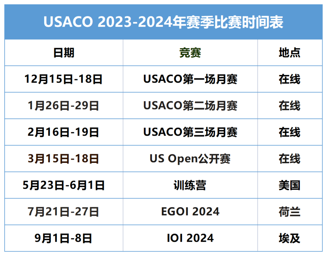 USACO竞赛