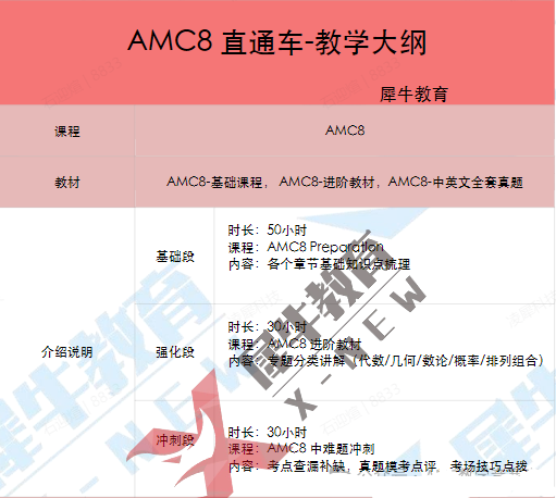 AMC8数学竞赛