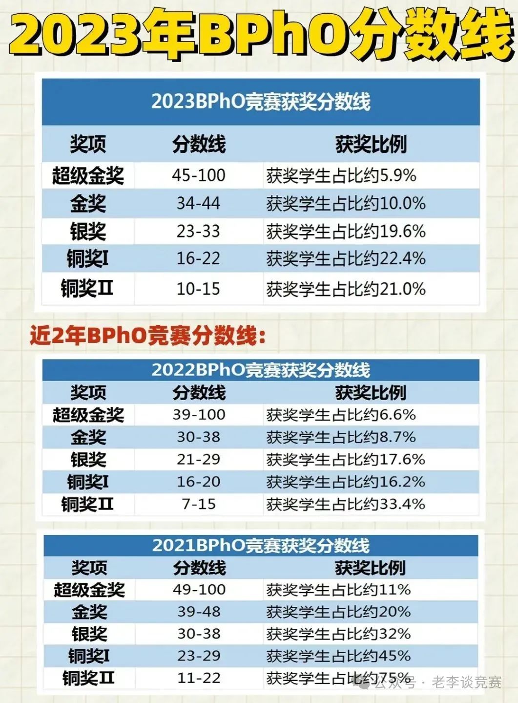 BPhO竞赛