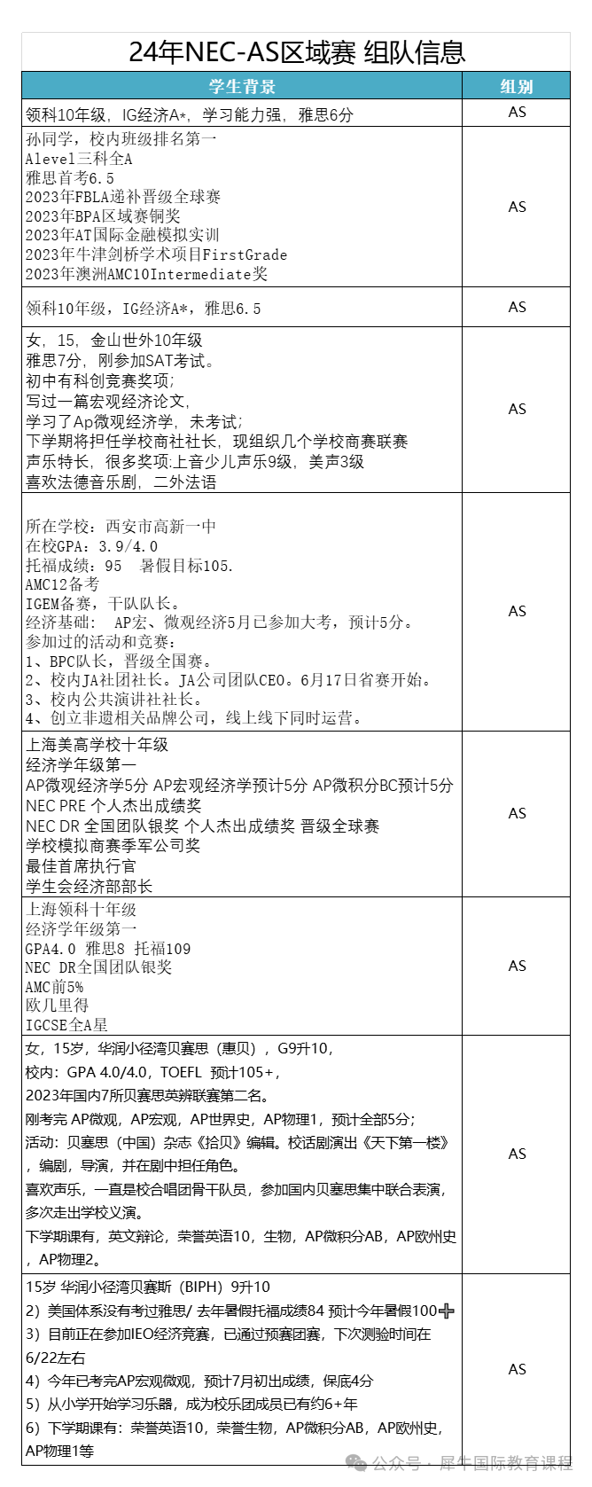 沃顿商赛