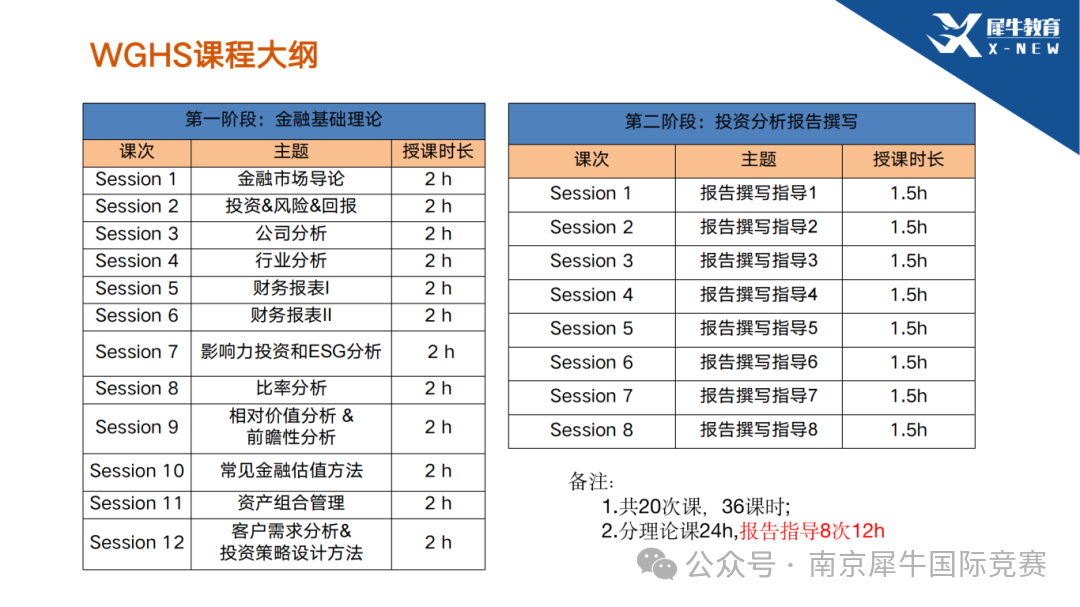 WGHS沃顿商赛