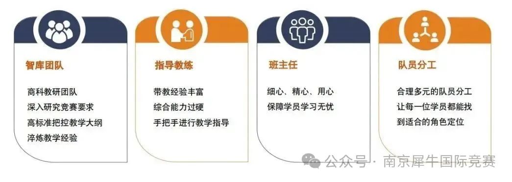 WGHS沃顿商赛