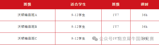 WGHS沃顿商赛